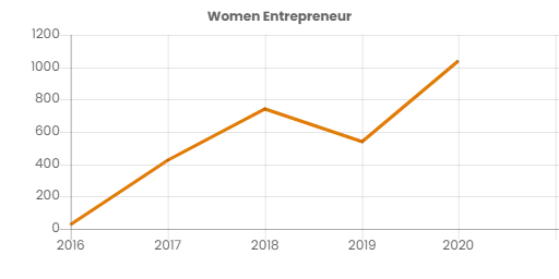 Women Entrepreneur | Elysium Foundation