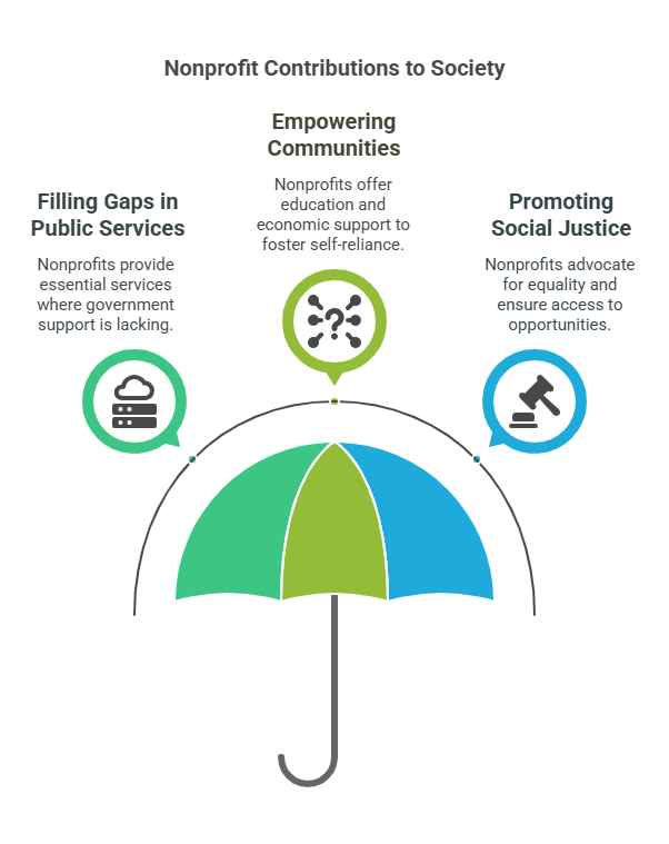 Leading Nonprofit Organization | Elysium Foundation | Elysium Foundation