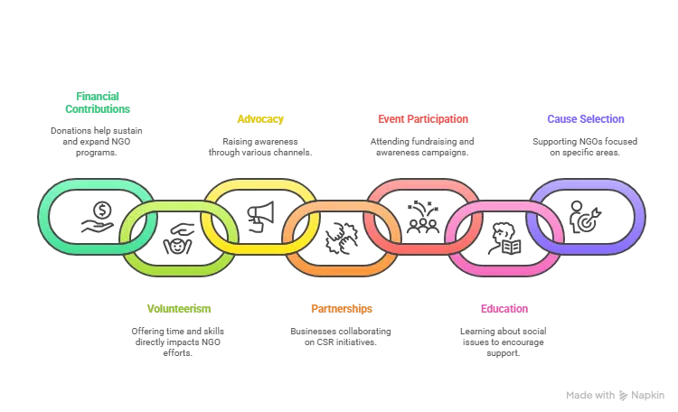 The Role of a Non Government Organization in Community Development and Empowerment | Elysium Foundation The Role of a Non Government Organization in Community Development and Empowerment | Elysium Foundation