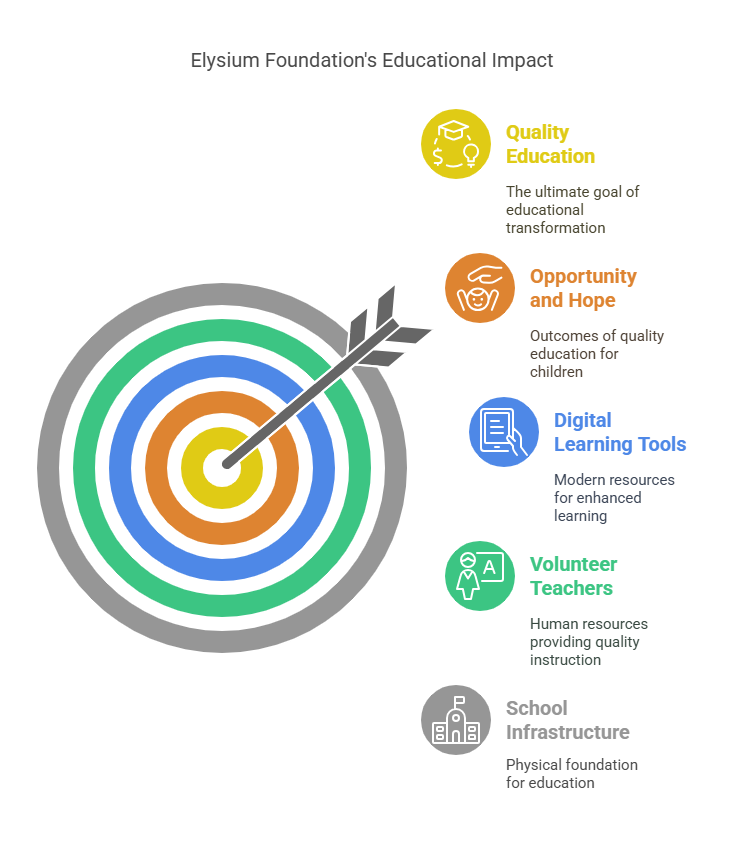 Non Profit Organisation: Empowering Communities Through Professional Development | Elysium Foundation