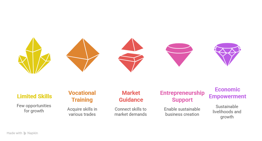 Empowering Rural Communities: A Holistic Approach by Elysium Foundation | Elysium Foundation Empowering Rural Communities: A Holistic Approach by Elysium Foundation | Elysium Foundation