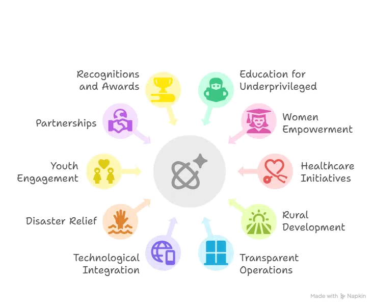 best-non-government-organization-india
