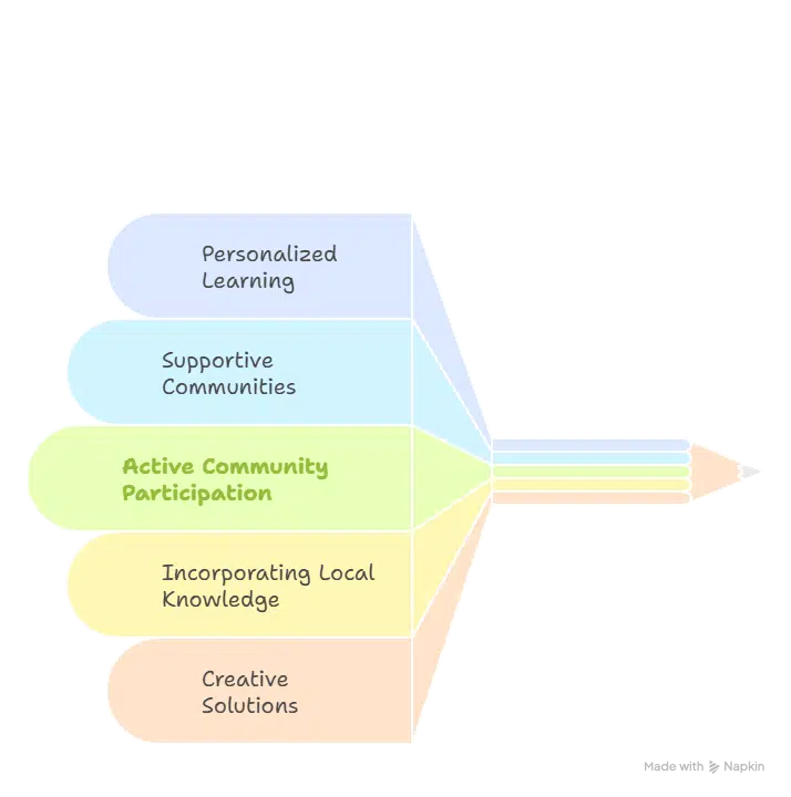 Bridging the Gap: Improving Education in Rural Areas | Elysium Foundation Bridging the Gap: Improving Education in Rural Areas | Elysium Foundation