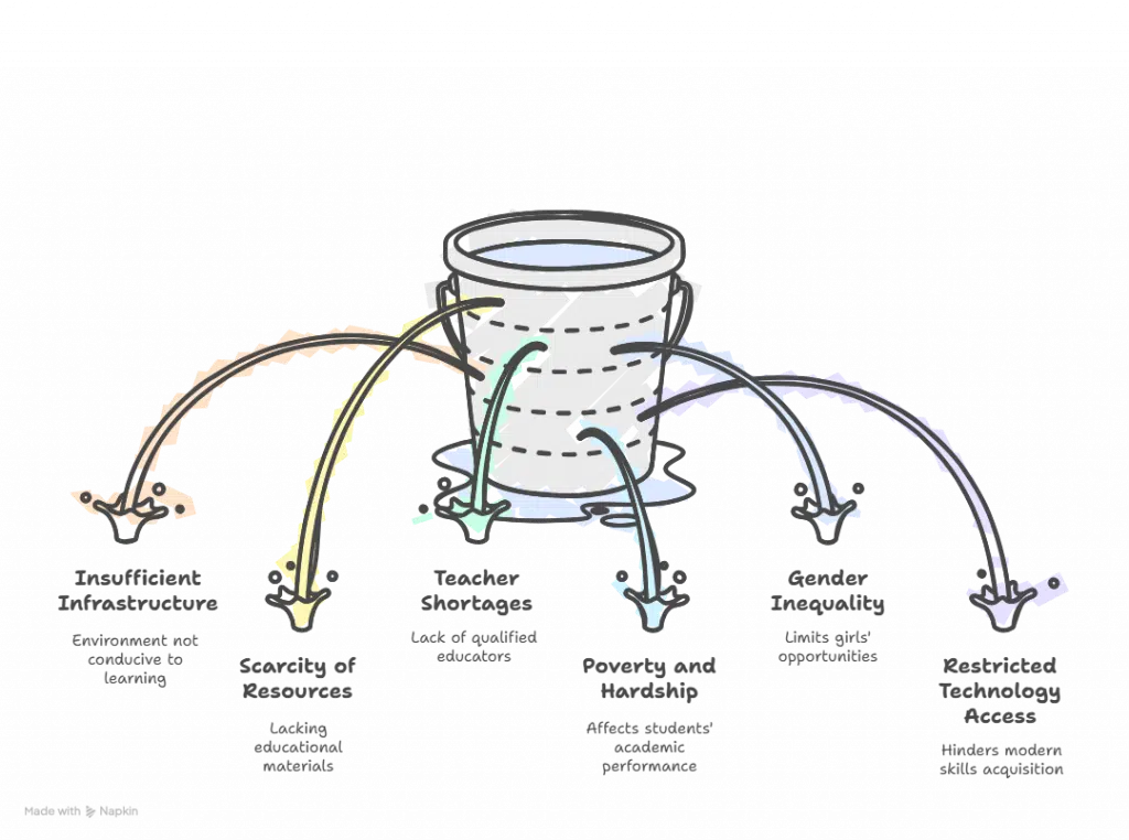 Bridging the Gap: Improving Education in Rural Areas | Elysium Foundation Bridging the Gap: Improving Education in Rural Areas | Elysium Foundation
