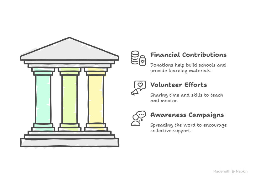 Bridging the Gap: Improving Education in Rural Areas | Elysium Foundation Bridging the Gap: Improving Education in Rural Areas | Elysium Foundation