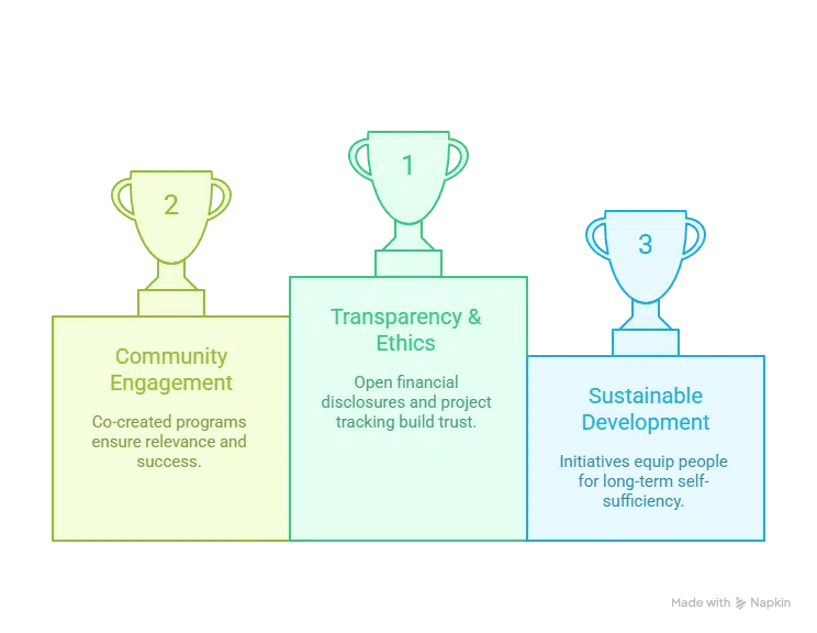 Top 5 Best NGO in Madurai Making a Real Difference in 2025 | Elysium Foundation