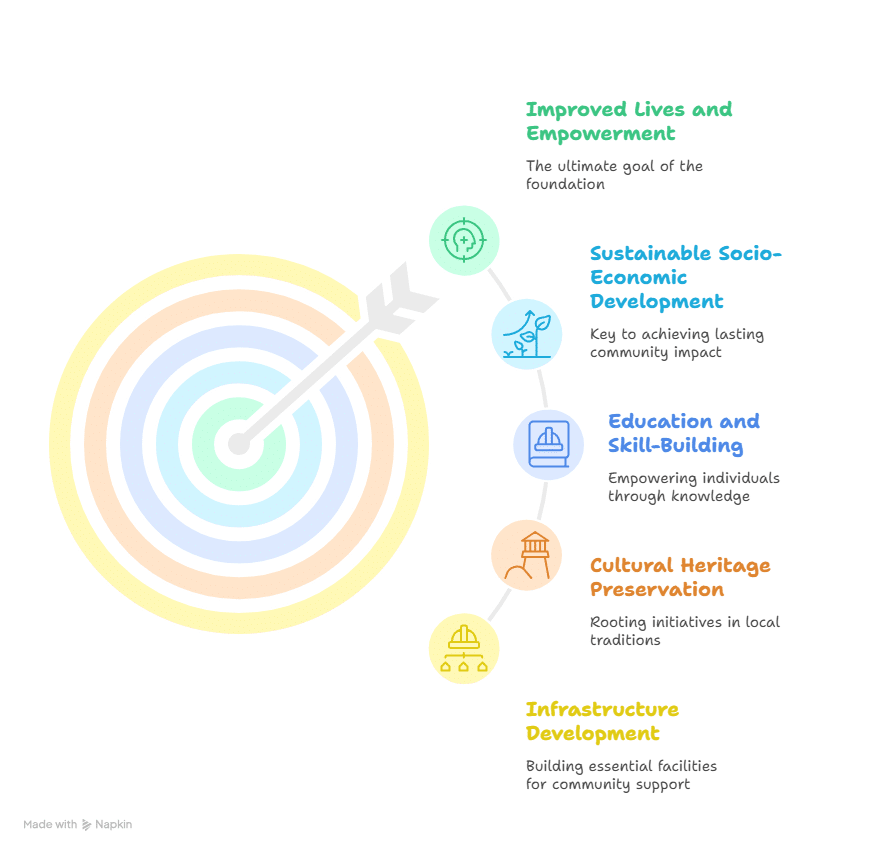 Empowering Change: The Mission and Impact of a Non Profit Organization | Elysium Foundation