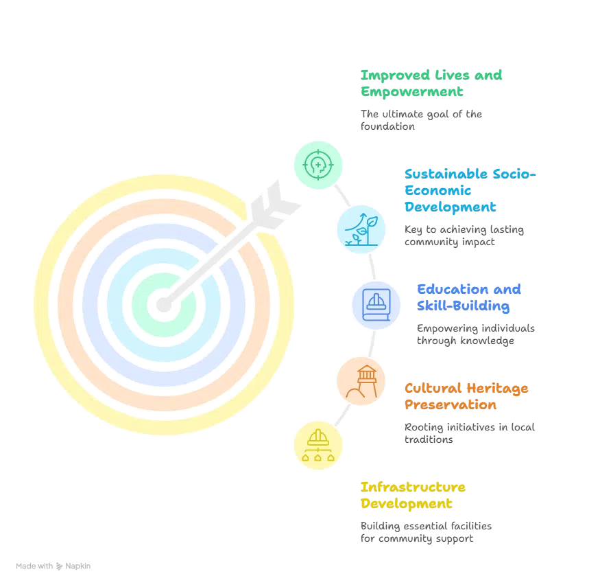 Empowering Change: The Mission and Impact of a Non Profit Organization | Elysium Foundation Empowering Change: The Mission and Impact of a Non Profit Organization | Elysium Foundation