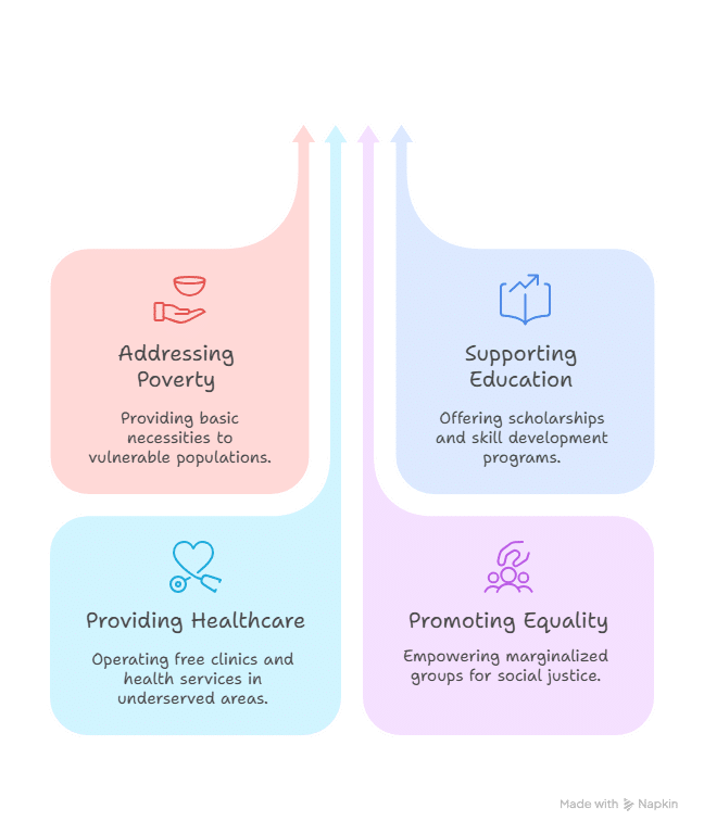 The Role of Charity Organizations in Transforming Lives | Elysium Foundation