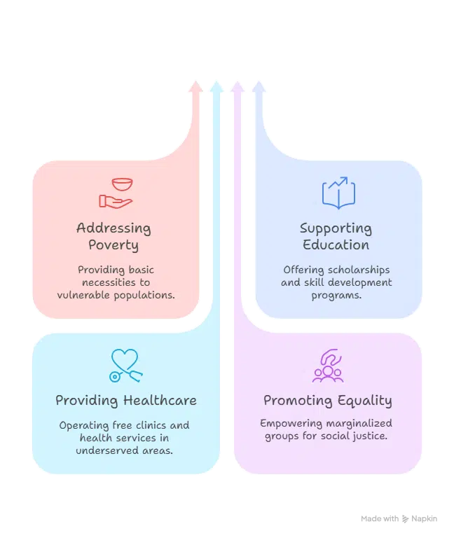 The Role of Charity Organizations in Transforming Lives | Elysium Foundation