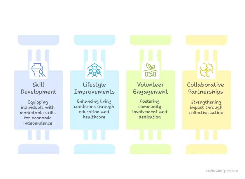 Empowering Change: The Mission and Impact of a Non Profit Organization | Elysium Foundation Empowering Change: The Mission and Impact of a Non Profit Organization | Elysium Foundation