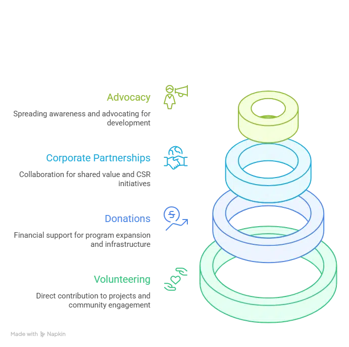 Empowering Change: The Mission and Impact of a Non Profit Organization | Elysium Foundation Empowering Change: The Mission and Impact of a Non Profit Organization | Elysium Foundation