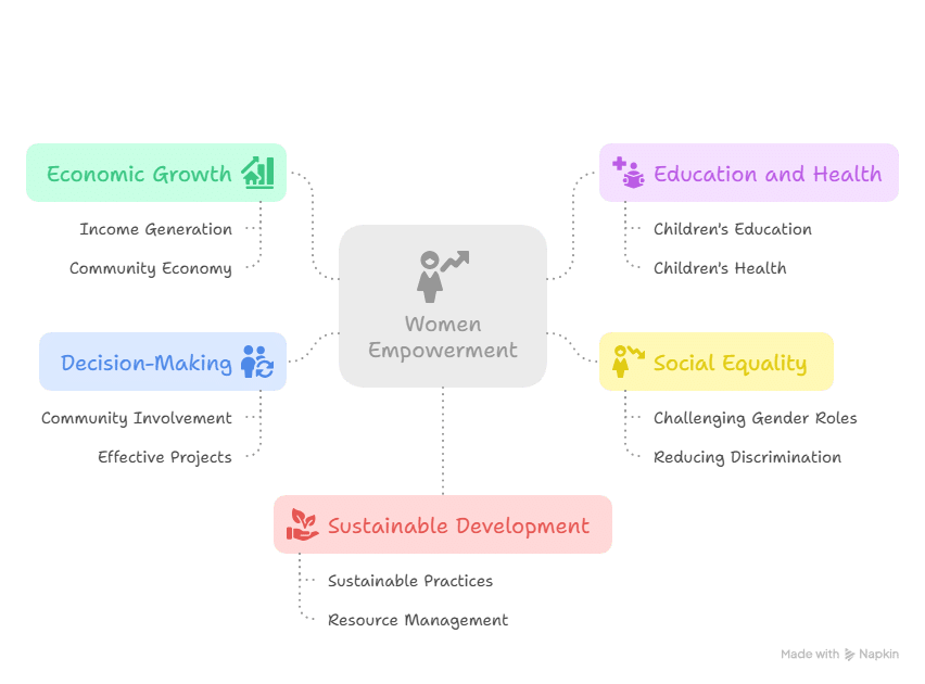 Voluntary Organization: Driving Social Change with Elysium Foundation | Elysium Foundation