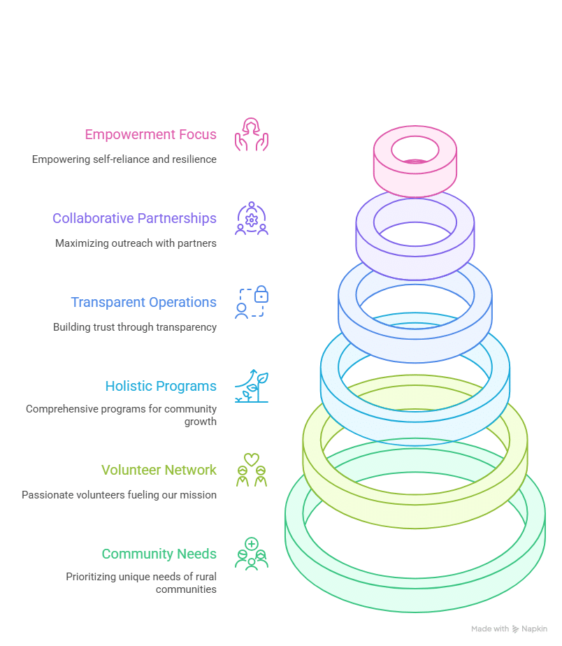 Voluntary Organization: Driving Social Change with Elysium Foundation | Elysium Foundation