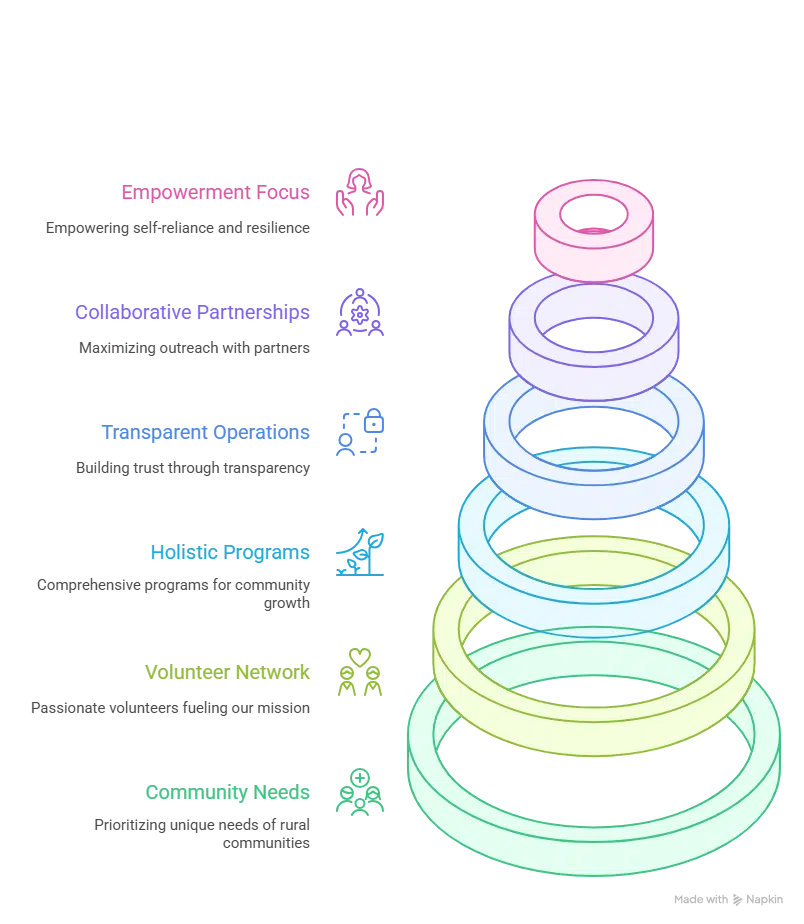 Voluntary Organization: Driving Social Change with Elysium Foundation | Elysium Foundation