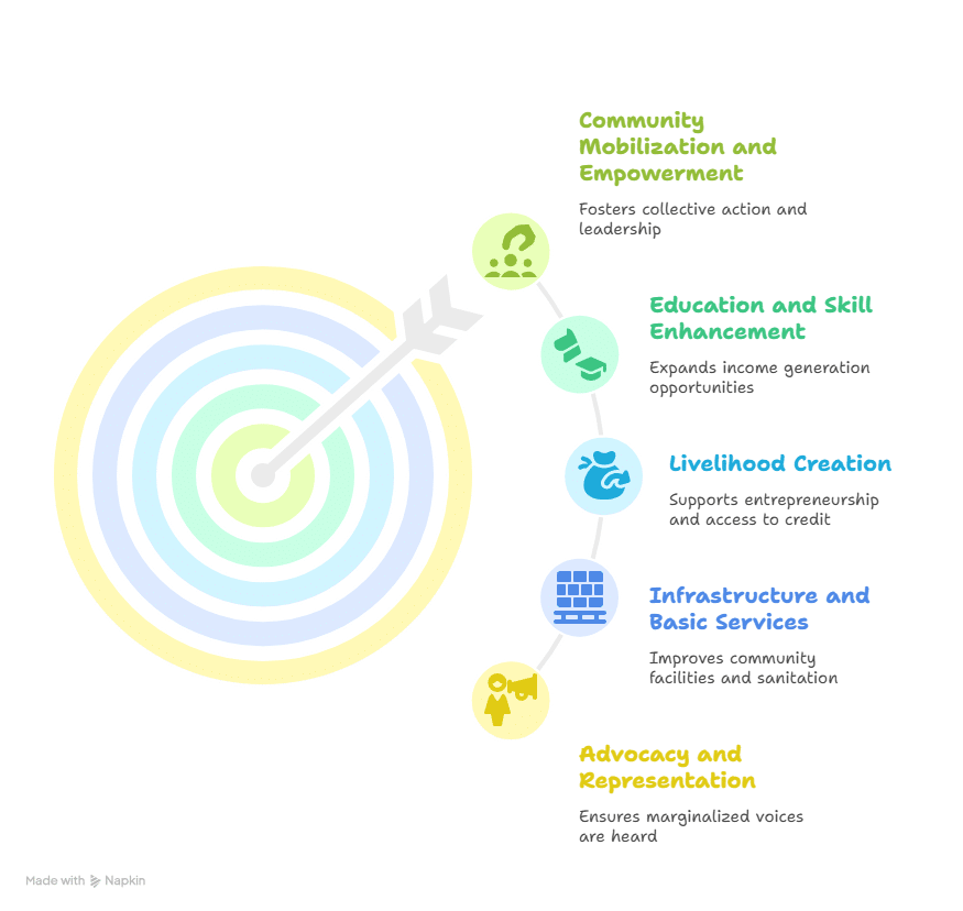 Voluntary Organization: Driving Social Change with Elysium Foundation | Elysium Foundation