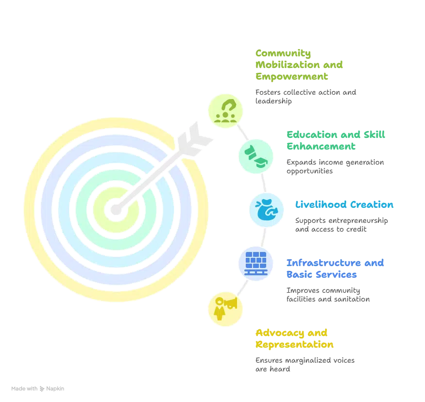 Voluntary Organization: Driving Social Change with Elysium Foundation | Elysium Foundation