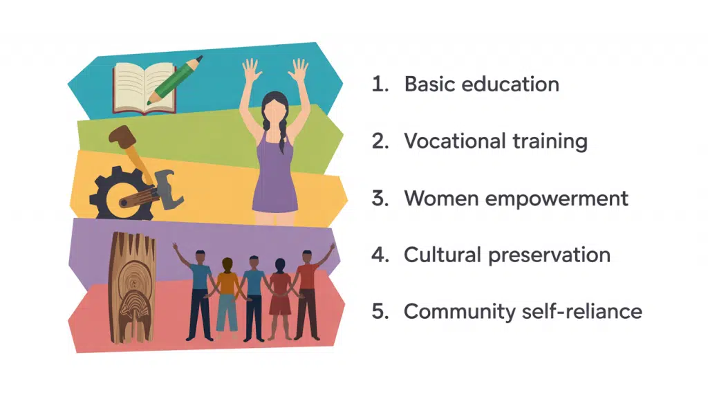 Empowering Lives: How a Charity Organization Builds Stronger Communities | Elysium Foundation Empowering Lives: How a Charity Organization Builds Stronger Communities | Elysium Foundation