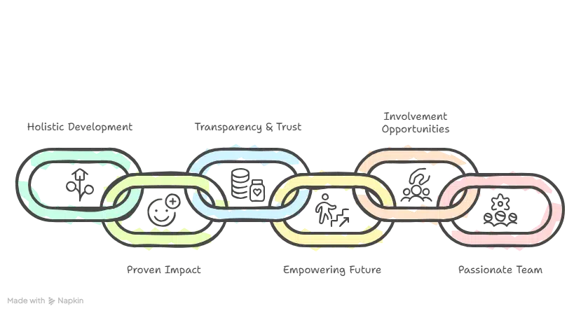 NGOs in Madurai: How They Are Transforming Lives | Elysium Foundation