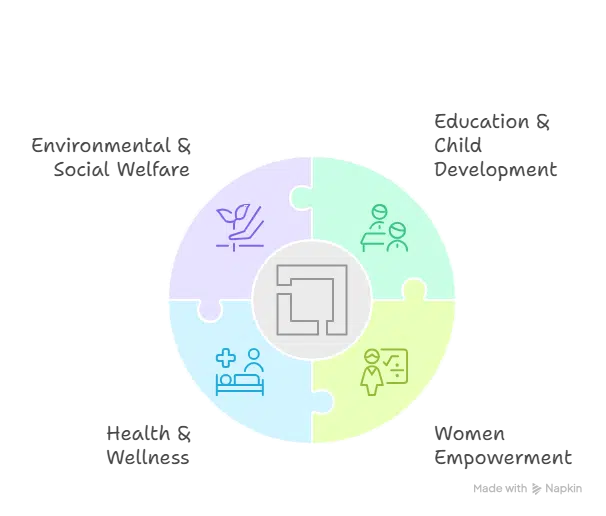 NGO in Anna Nagar Madurai – Our Journey of Community Service | Elysium Foundation NGO in Anna Nagar Madurai – Our Journey of Community Service | Elysium Foundation