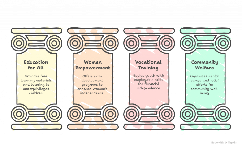 Trust in Madurai – Elysium Foundation Building Hope and Changing Lives | Elysium Foundation