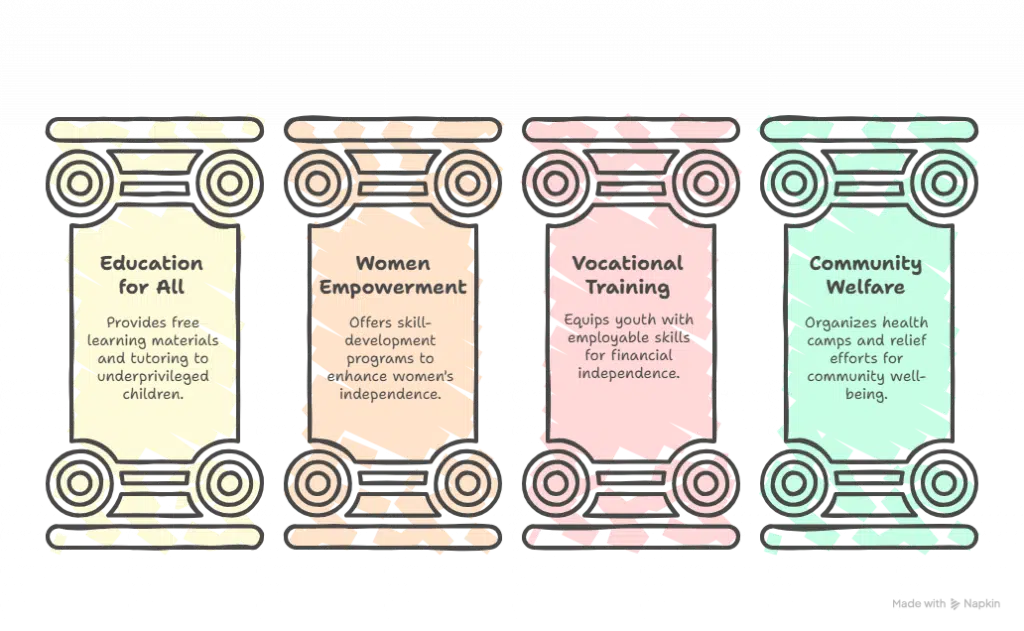 Trust in Madurai – Elysium Foundation Building Hope and Changing Lives | Elysium Foundation Trust in Madurai – Elysium Foundation Building Hope and Changing Lives | Elysium Foundation