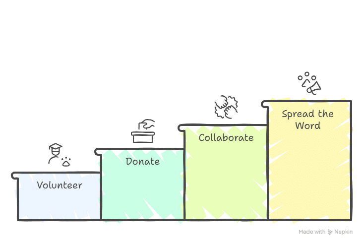 Trust in Madurai – Elysium Foundation Building Hope and Changing Lives | Elysium Foundation
