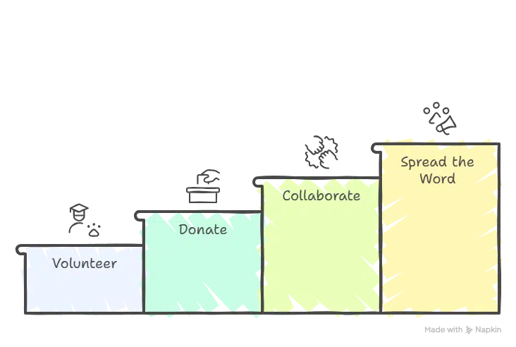 Trust in Madurai – Elysium Foundation Building Hope and Changing Lives | Elysium Foundation Trust in Madurai – Elysium Foundation Building Hope and Changing Lives | Elysium Foundation