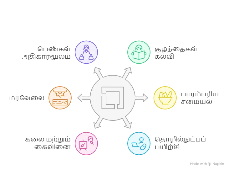 சிறந்த தொண்டு நிறுவனங்கள் – சமூக மாற்றத்துக்காக செயல்படும் Elysium Foundation | Elysium Foundation சிறந்த தொண்டு நிறுவனங்கள் – சமூக மாற்றத்துக்காக செயல்படும் Elysium Foundation | Elysium Foundation