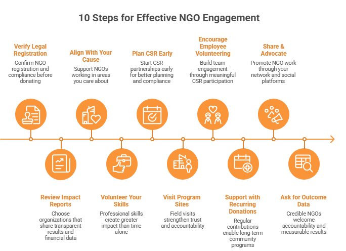 10 Steps for Effective NGO Engagement