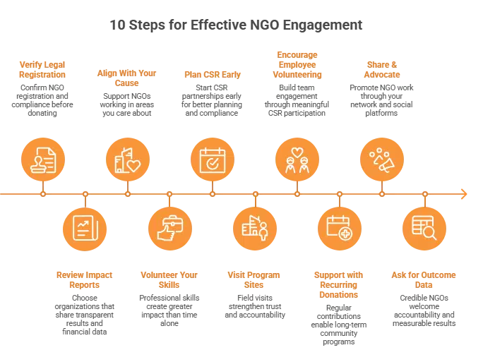 Non Government Organization | Elysium Foundation