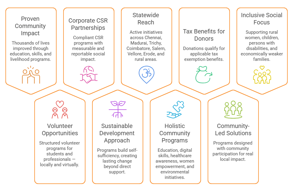 Non-Government Organization