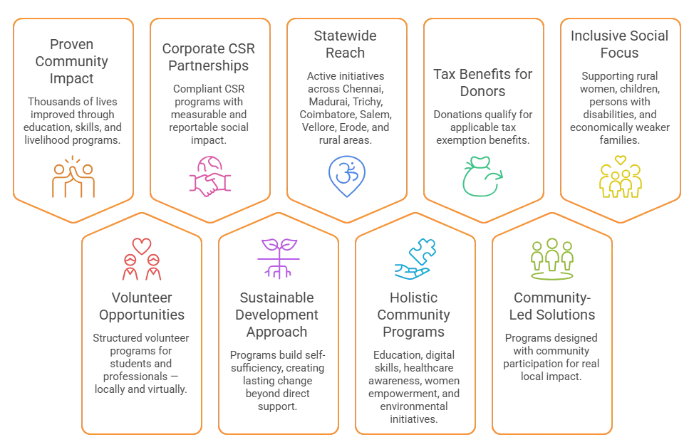 Non-Government Organization