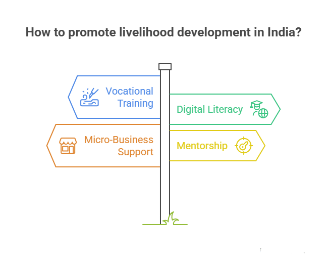 Non-Profit Organization Driving Education and Livelihood Development in India | Elysium Foundation Non-Profit Organization Driving Education and Livelihood Development in India | Elysium Foundation