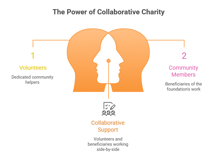 Charity organization