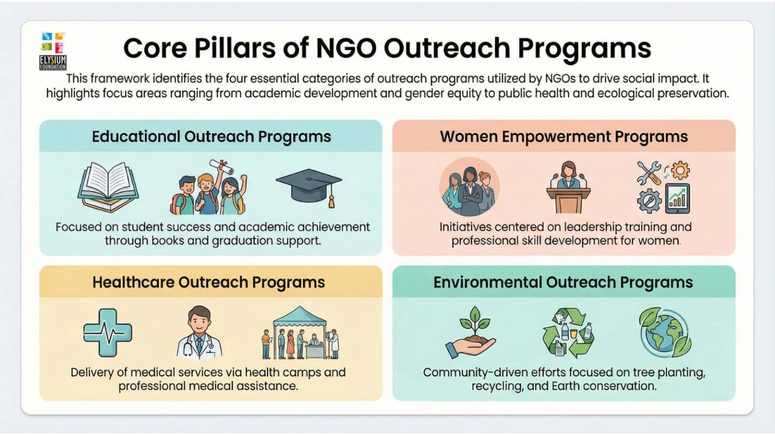 7 Outreach Programs for Community Growth & NGO Impacts