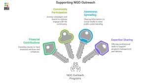 outreach programs