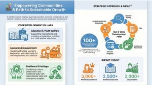 Non Profit Organisation