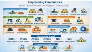 Non Profit Organisation